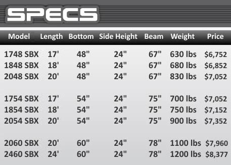 sbx-series boat specs