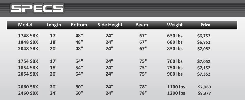 sbx-series boat specs