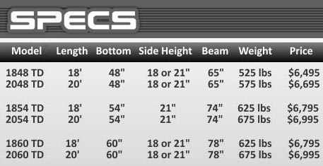 tdx-series boat specs