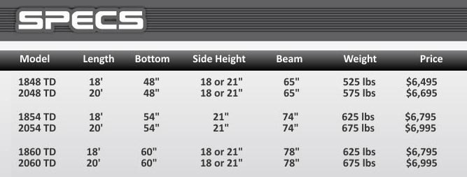 tdx-series boat specs